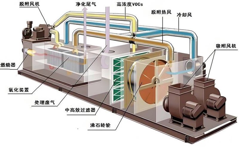 案例分析：成都环保公司如何实现绿色转型